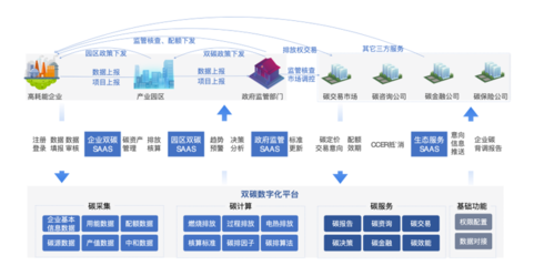 專精特新企業(yè)高質(zhì)量發(fā)展典型應(yīng)用案例展示(三) 滴普科技為港華能源打造雙碳數(shù)字化平臺(tái)，助力投資運(yùn)營(yíng)咨詢