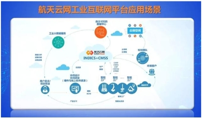 AII成員在行動 | 航天云網 加快工業互聯網基礎設施建設，助推制造業賦能發展