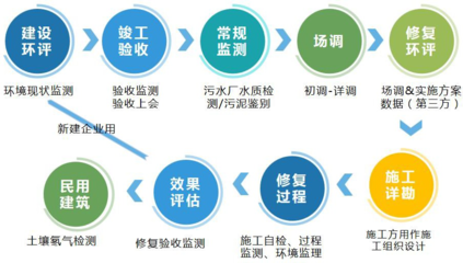 精誠合作，共創未來 全方位投資運營咨詢，助力企業卓越發展