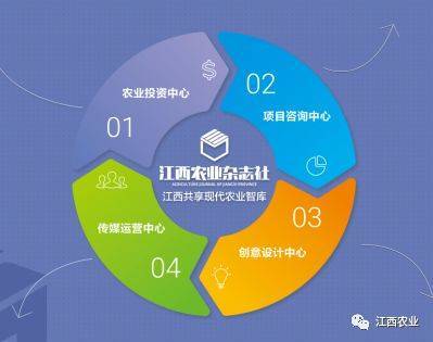 萬(wàn)國(guó)根副廳長(zhǎng)赴江西農(nóng)業(yè)雜志社走訪調(diào)研 聚焦融合發(fā)展，激發(fā)專業(yè)媒體新動(dòng)能